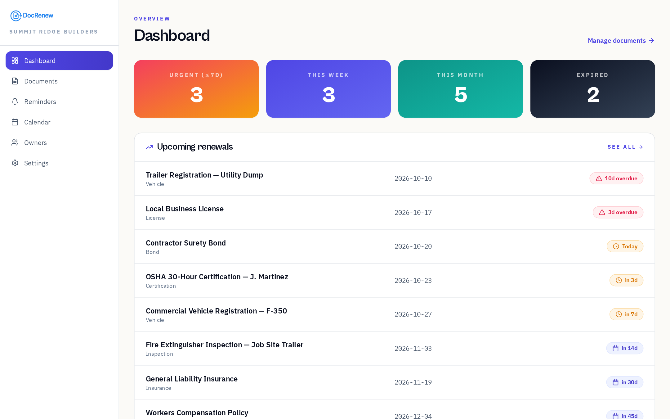DocRenew dashboard showing urgent, this week, this month and expired counts with upcoming renewals